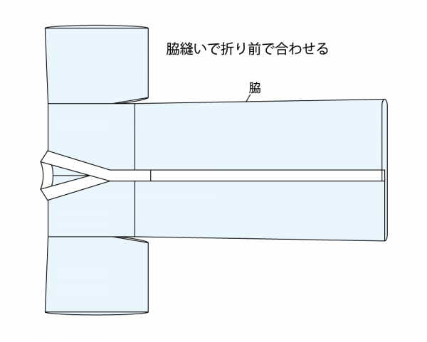 【1】　脇縫いで折り前で合わせる。