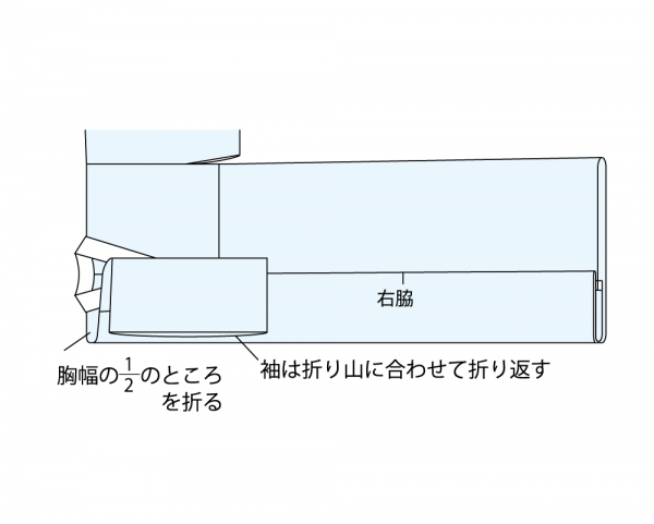 【2】　胸幅の1/2のところを折り、袖は折り山に合わせて折り返す。