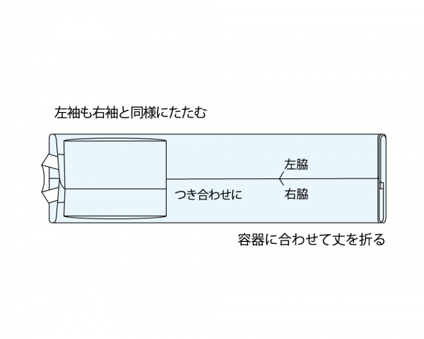 【3】　左袖も右袖と同様にたたむ。容器に合わせて丈を折る。